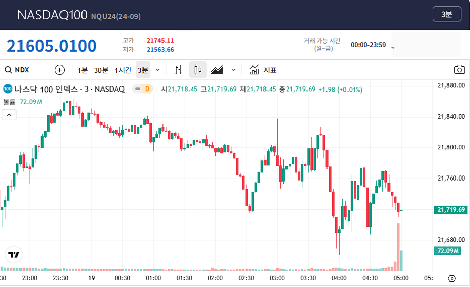 fx